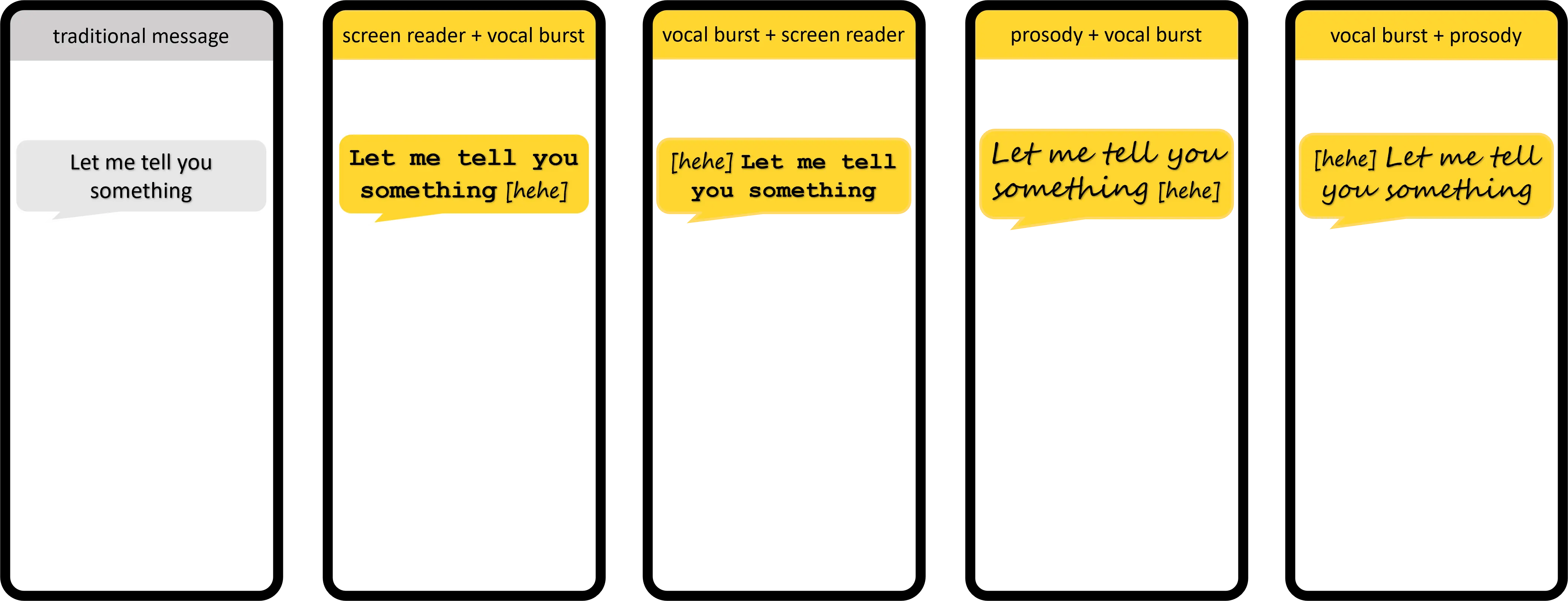 Screens indicating the sonification of emojis with prosody and vocal bursts.